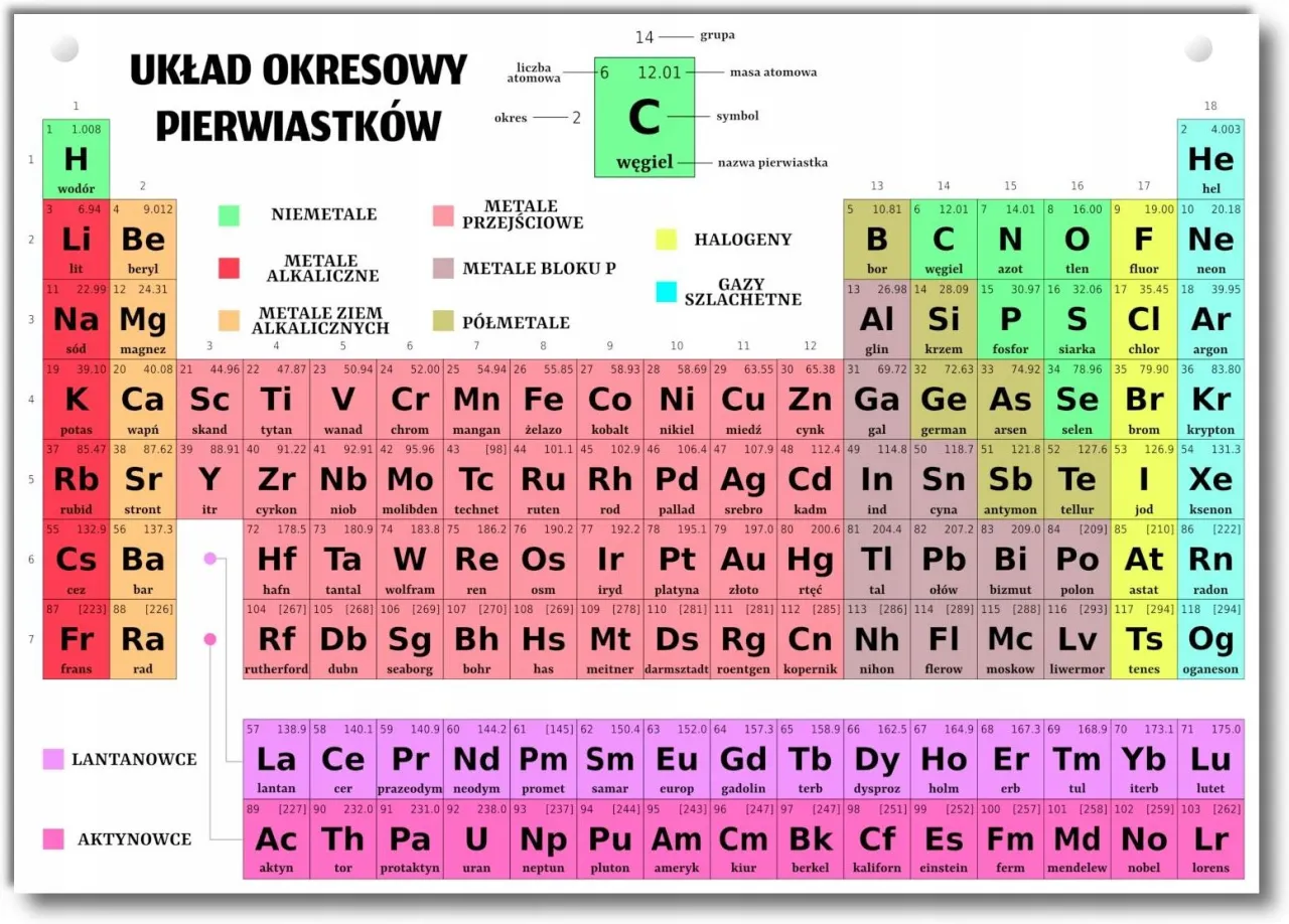 Układ okresowy pierwiastków