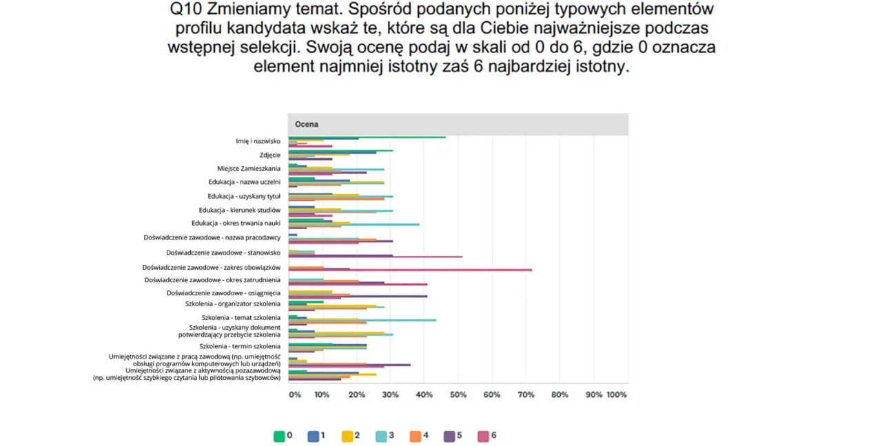 rekruter zadaje pytania o doświadczenie, analiza CV