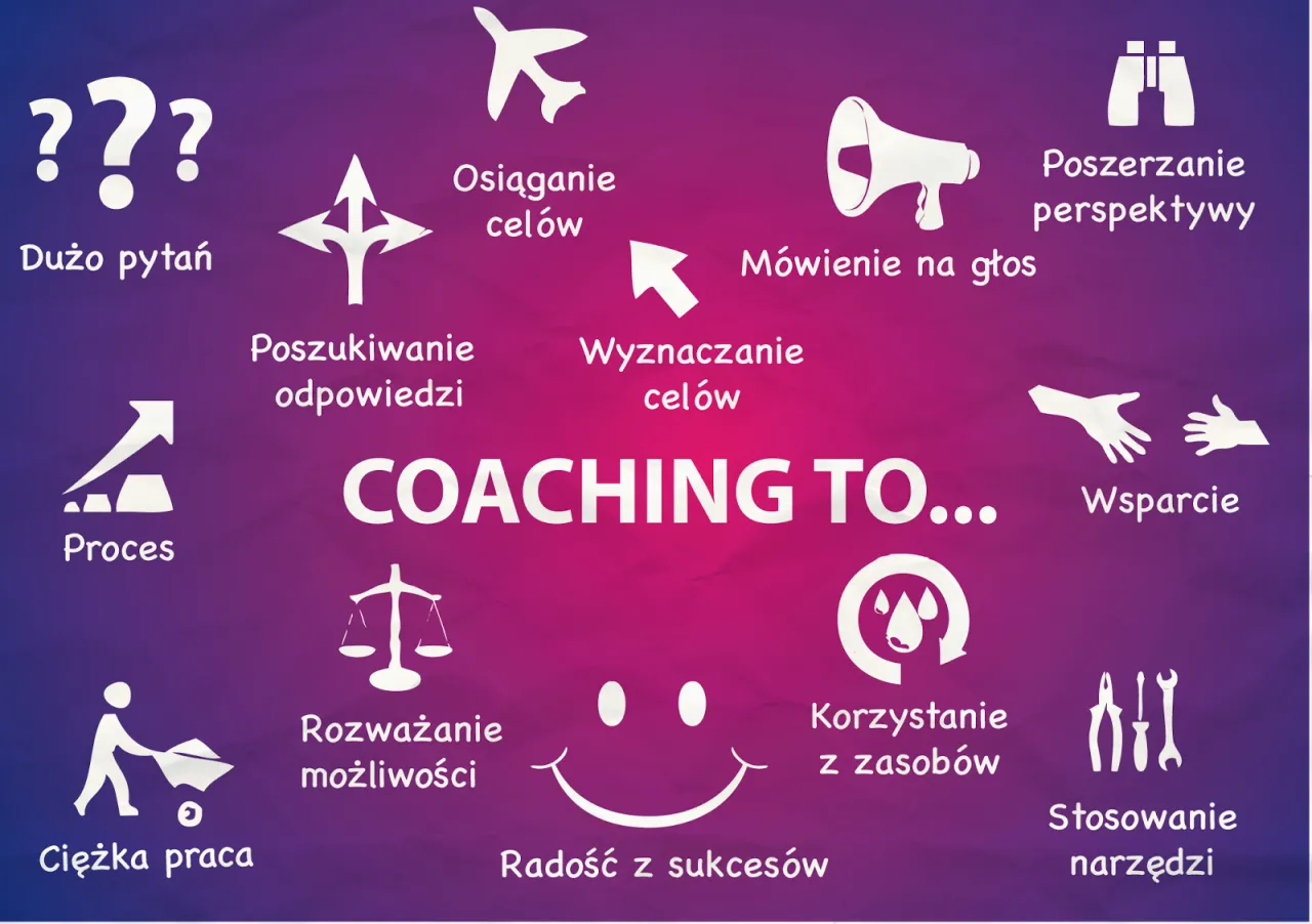 Rodzaje coachingu w biznesie infografika
