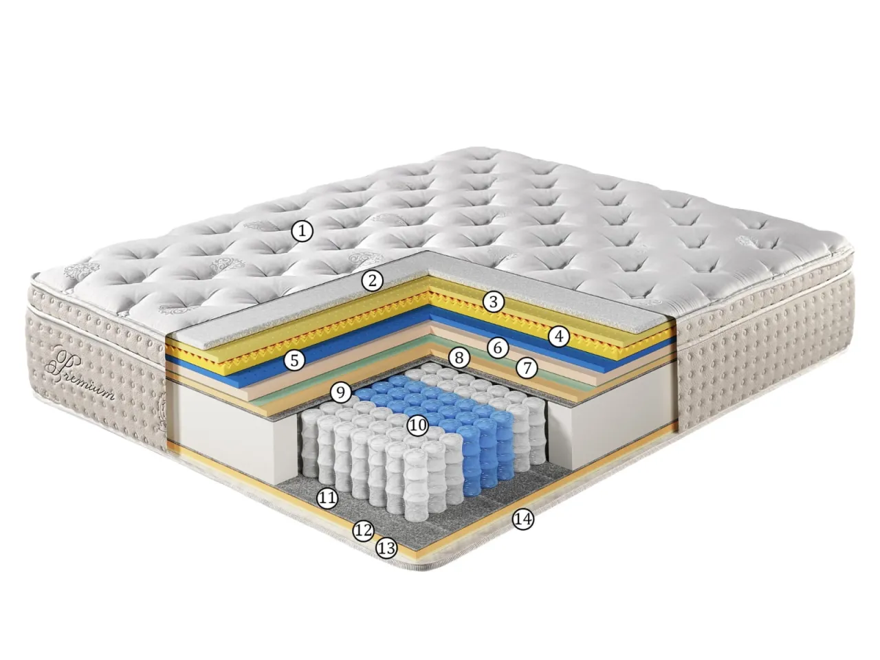 Materac hybrydowy przekrój