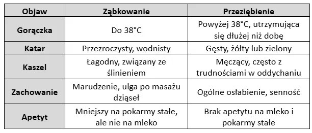 niemowlę objawy alarmowe przeziębienia