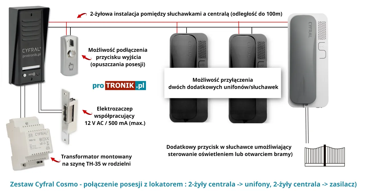 Schemat instalacji domofonowej Cyfral Cosmo: jak korzystać z domofonu, podłączenie unifon&oacute;w, elektrozaczepu i transformatora.