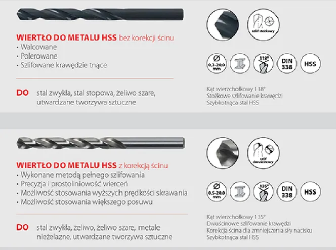oznaczenia wierteł HSS Co