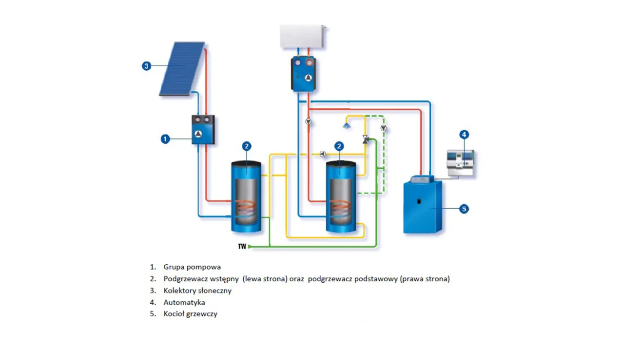 Instalacja ciepłej wody użytkowej schemat z podgrzewaczem