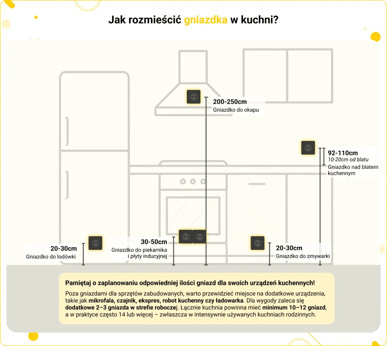 rozmieszczenie gniazdek i włączników w kuchni łazience