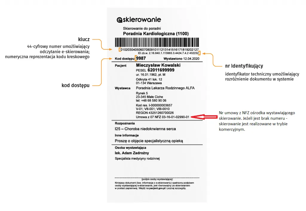 ginekolog wystawiający skierowanie na badania specjalistyczne