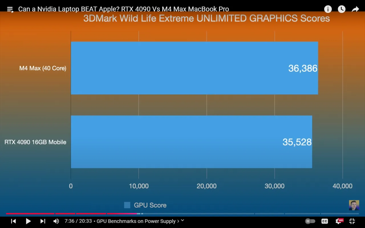 MacBook Pro M4 vs gaming PC performance comparison