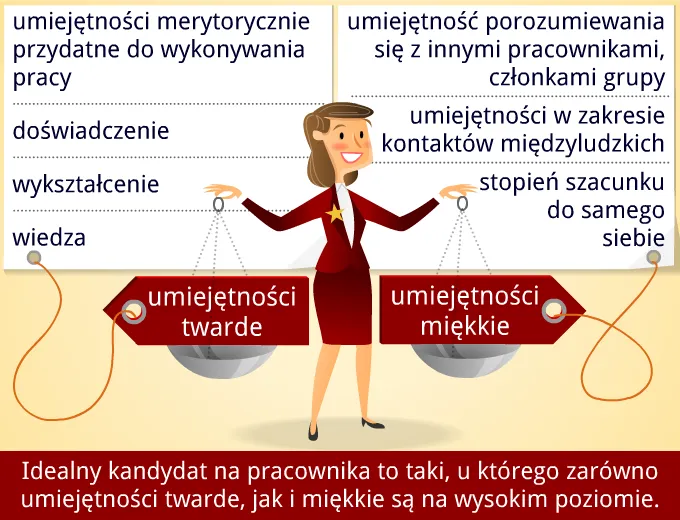 Umiejętności twarde i miękkie infografika