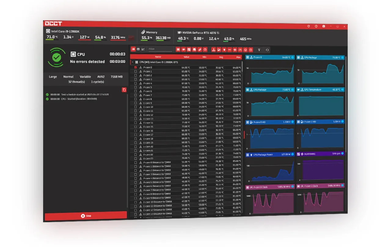 programy do testowania zasilacza OCCT HWiNFO64