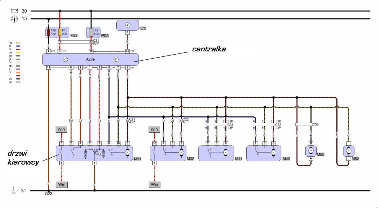 Opel Astra G centralny zamek problemy