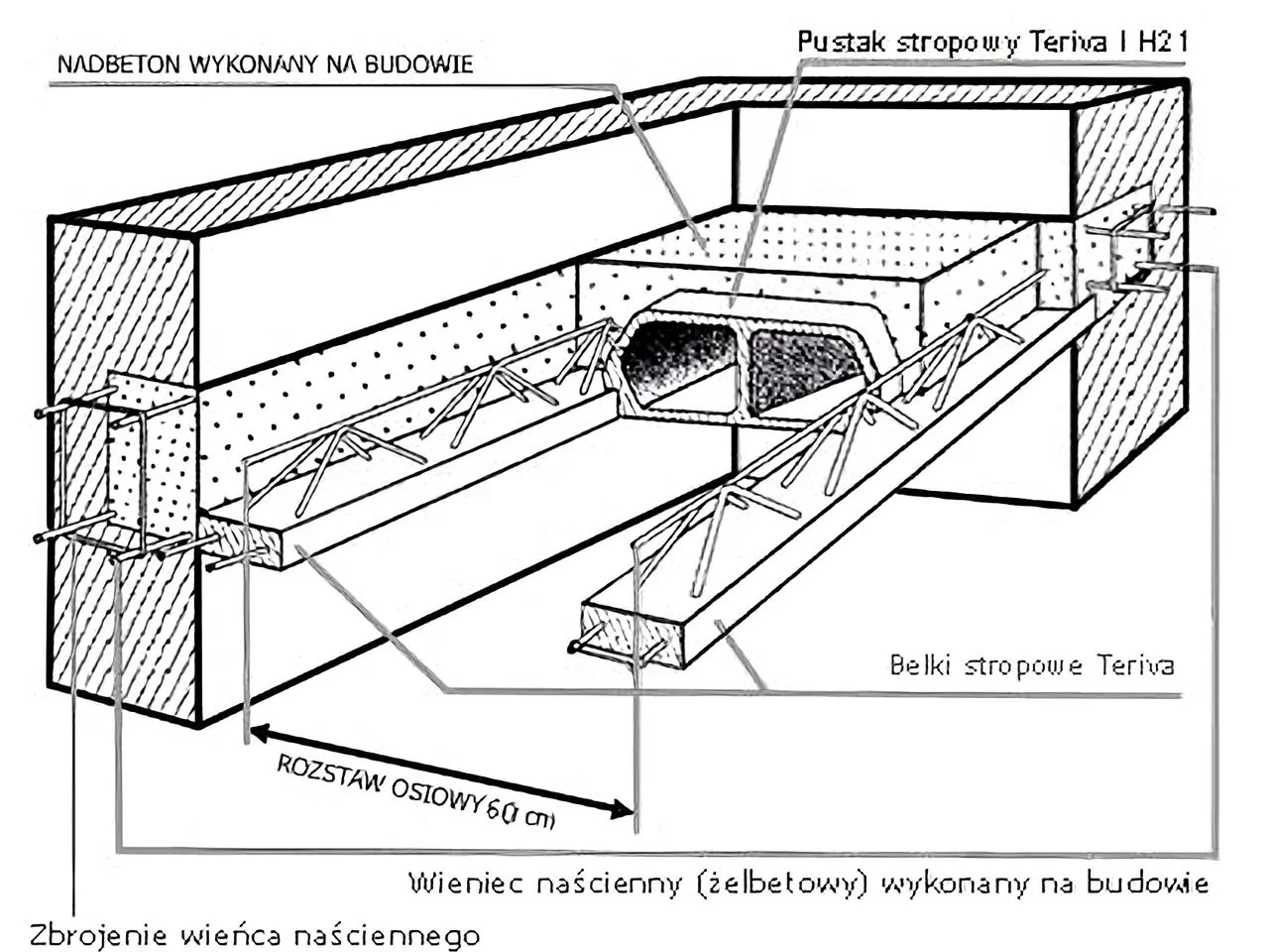 Przekrój stropu Teriva z widocznymi belkami stropowymi, pustakami i nadbetonem. Pokazano też wymiary i zbrojenie wieńca.