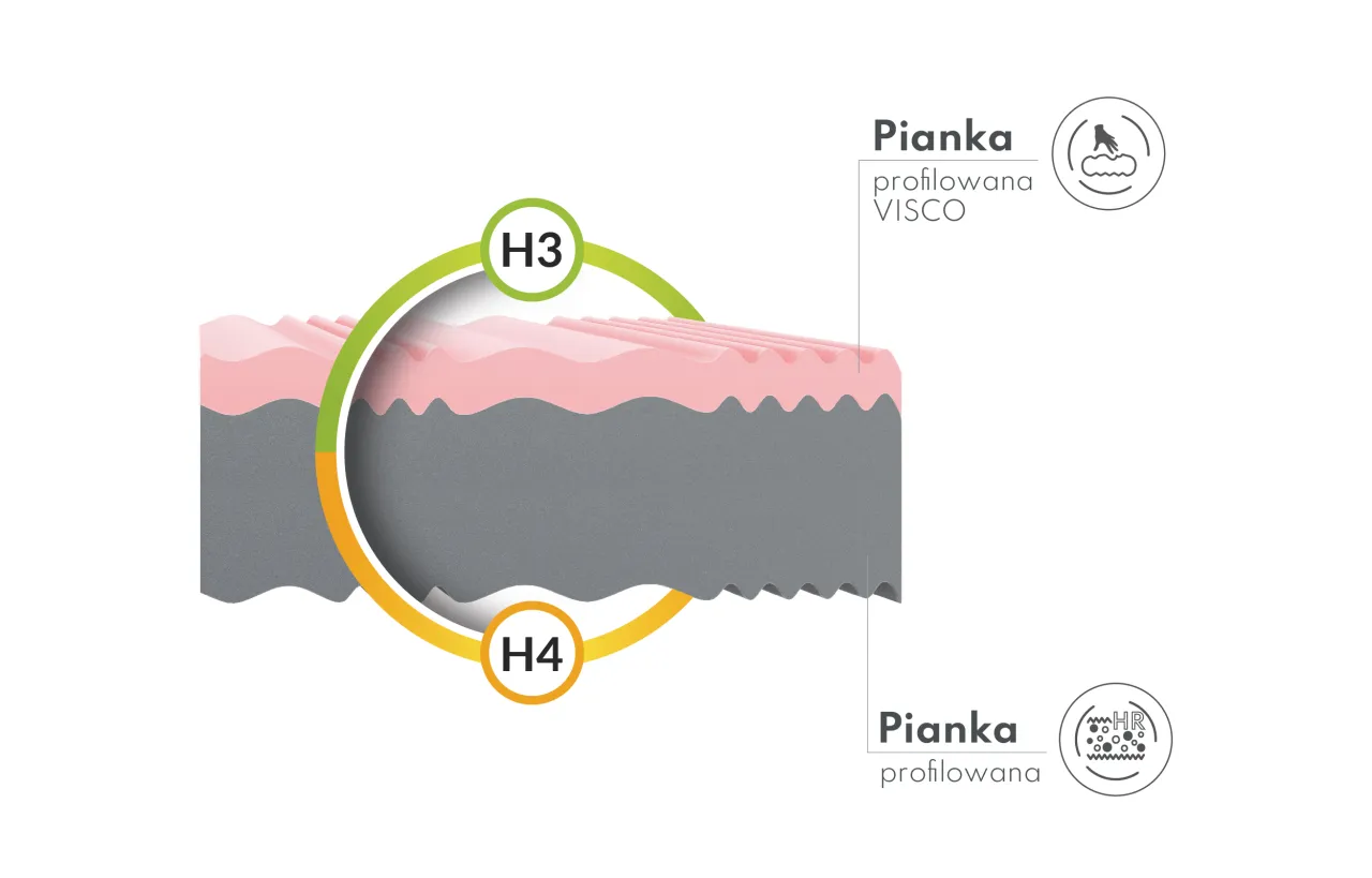 przekrój materaca piankowego lateksowego sprężynowego