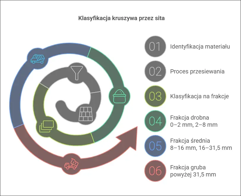 zastosowania kruszyw budowlanych infografika