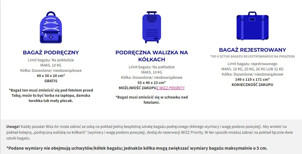 przedmioty dozwolone bagaż rejestrowany Wizz Air