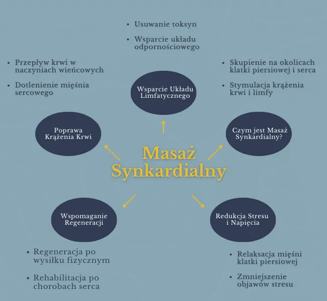 rodzaje masażu całościowego por&oacute;wnanie
