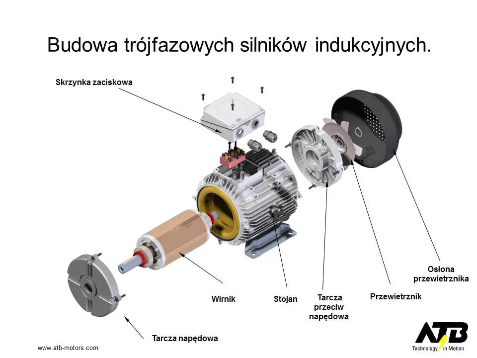 Zdjęcie Silniki elektryczne - poznaj ich działanie i zasady funkcjonowania w praktyce