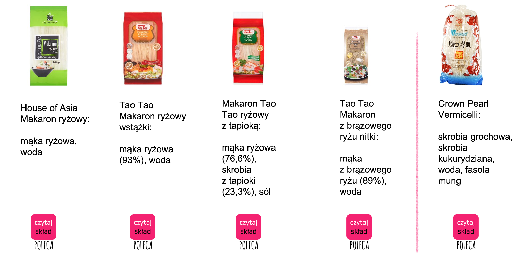 tabela porównanie makaron ryżowy pszenny