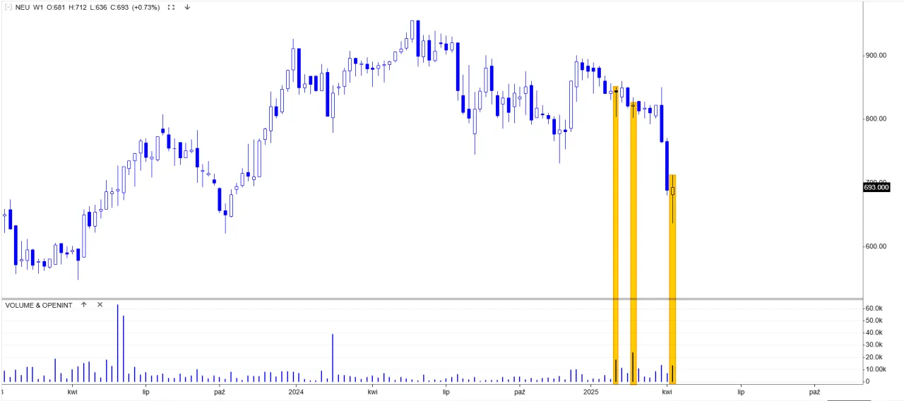 Wykres spadający rynek giełdowy przyczyny