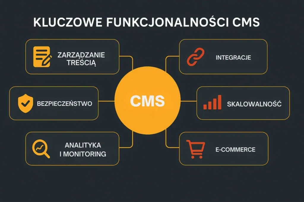 role w zarządzaniu stroną internetową infografika