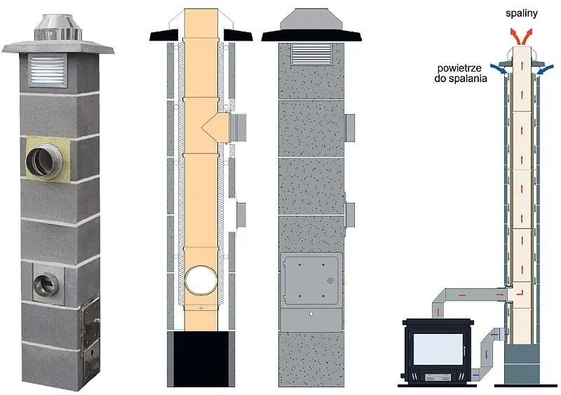 Rodzaje komin&oacute;w w budynkach gospodarczych