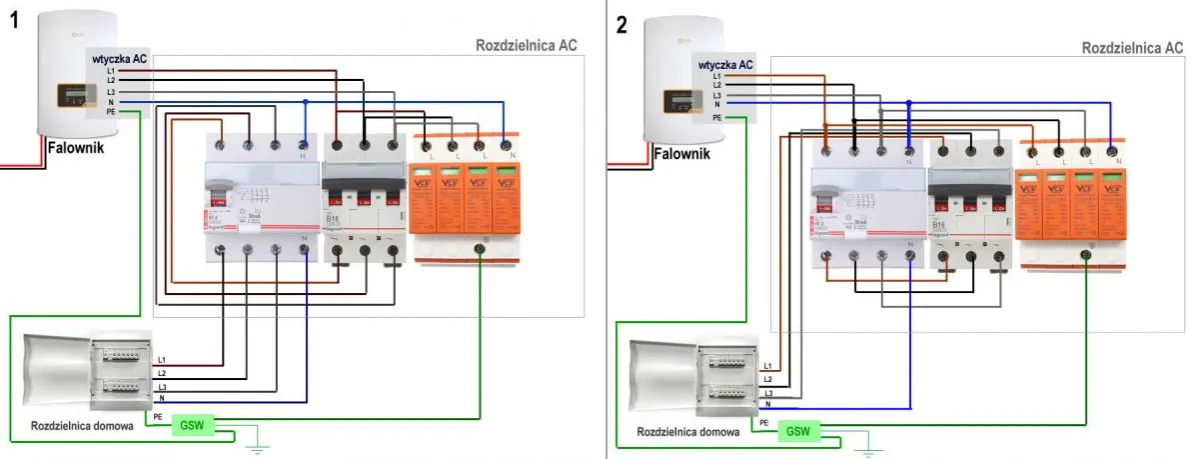 rozdzielnica elektryczna schemat, zabezpieczenia w rozdzielni PV