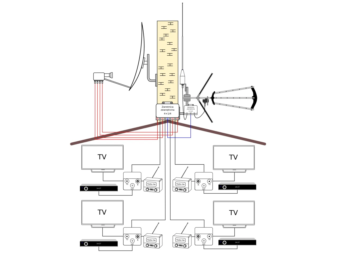 Aktywna antena zewnętrzna schemat działania