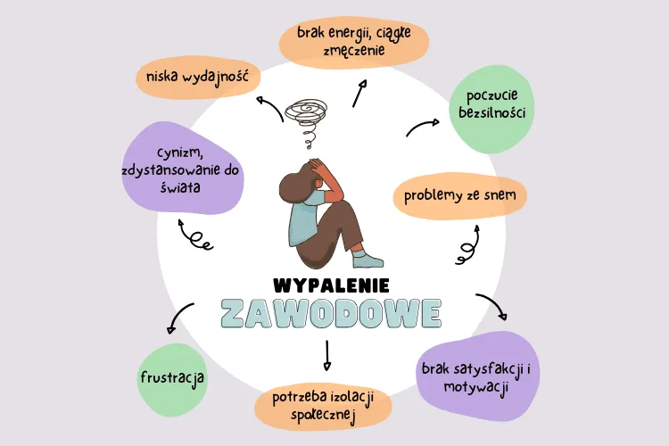 przyczyny braku motywacji, stres, wypalenie zawodowe