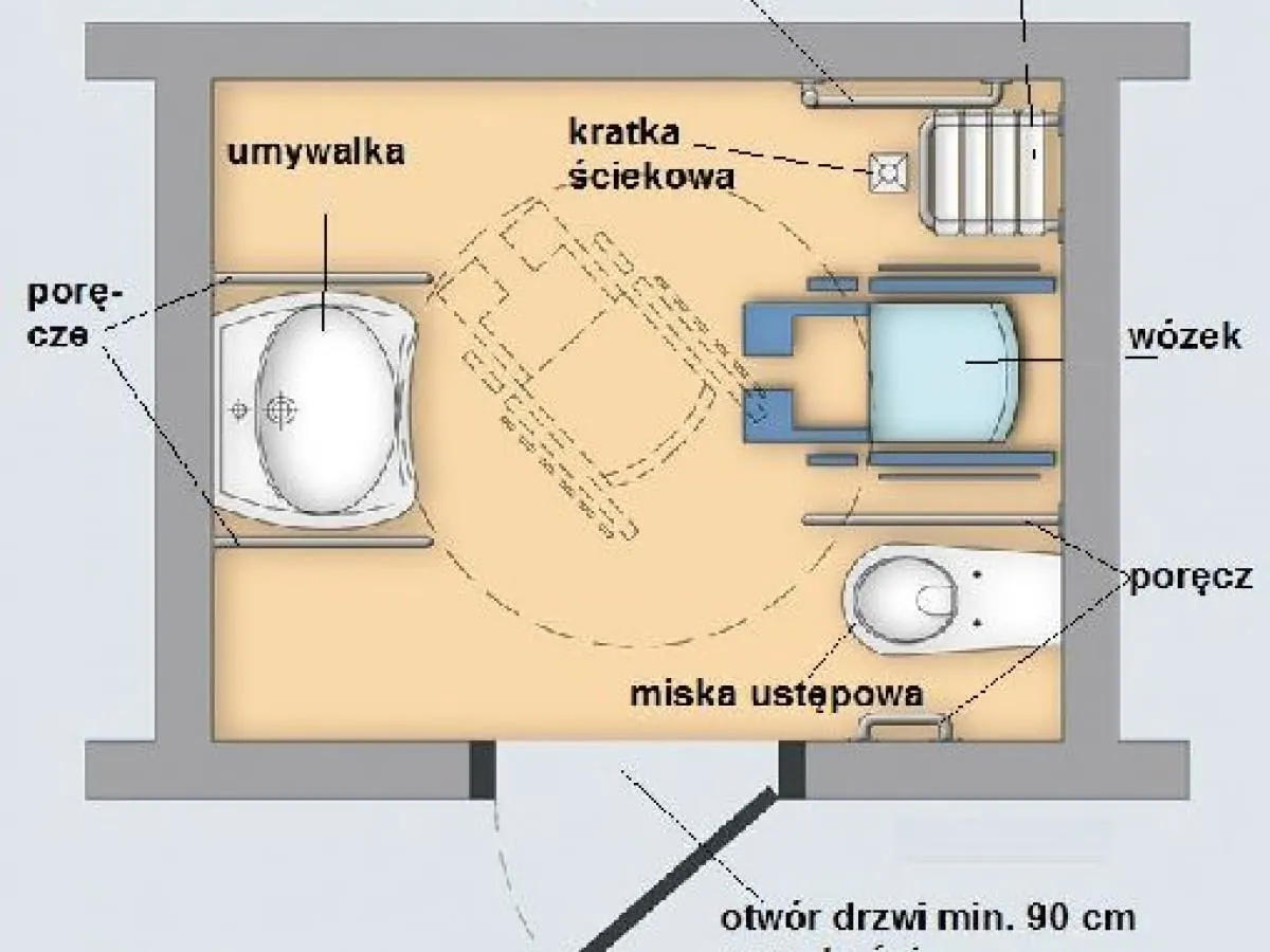 Łazienka dla niepełnosprawnych inspiracje