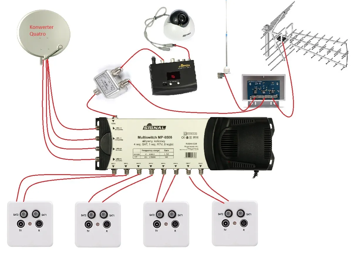 Nowoczesna instalacja satelitarna 4K