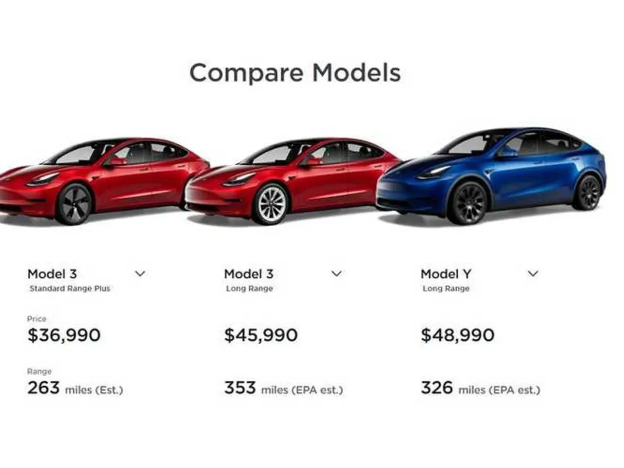 Tesla Model 3 Y S X comparison range