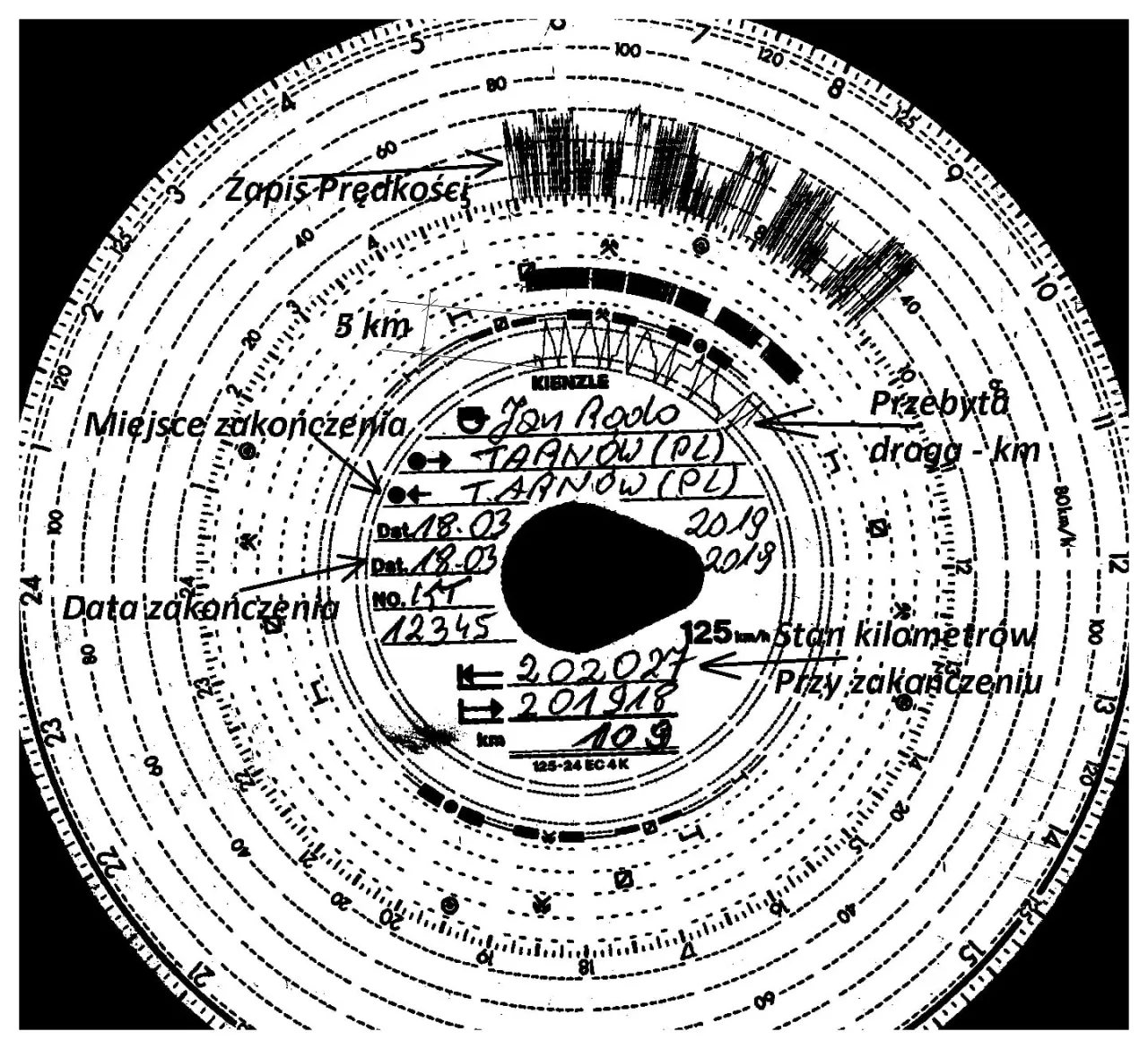 wypełniona tarczka tachografu analogowego przykład