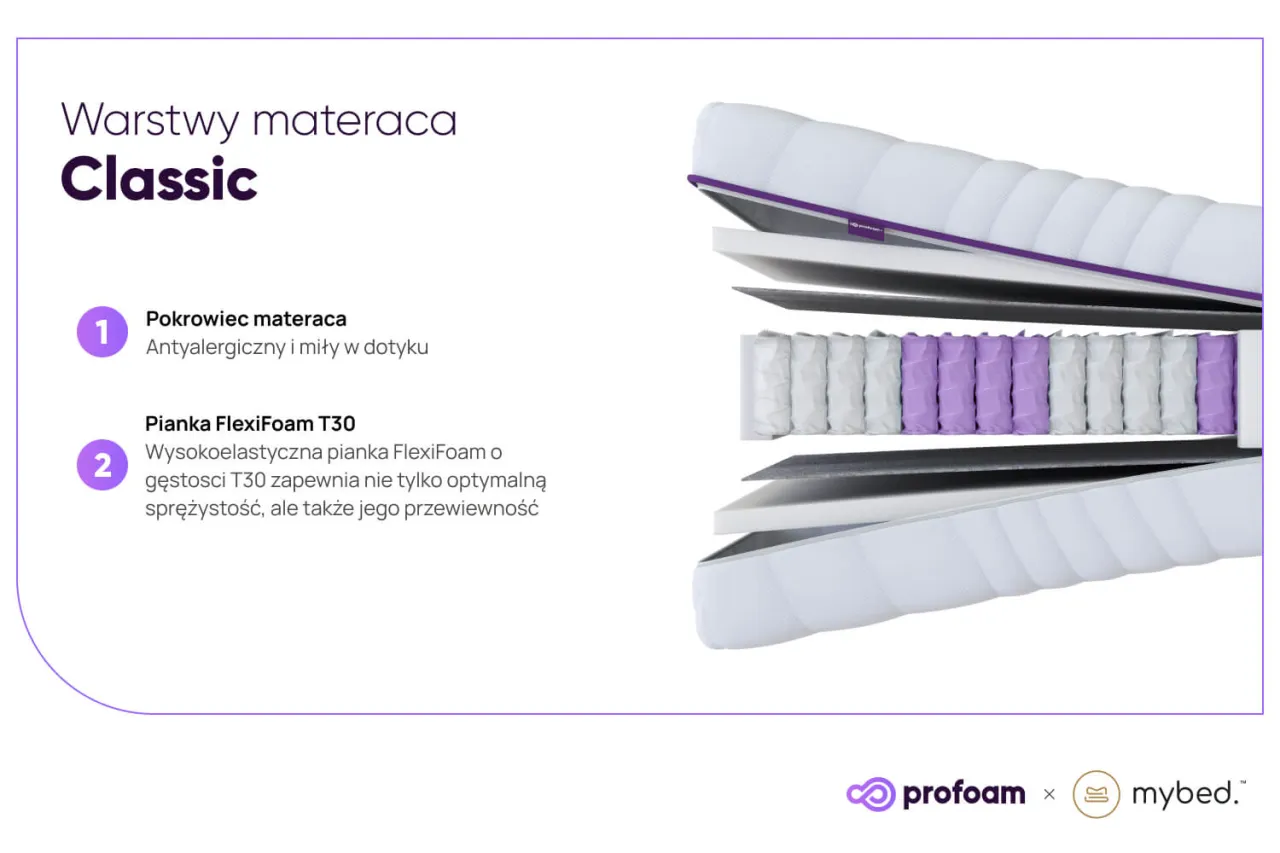 Przekrój materaca pokazujący warstwy pianki i sprężyn