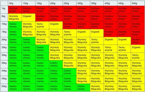 rodzaje czekolady toksyczność dla psa infografika