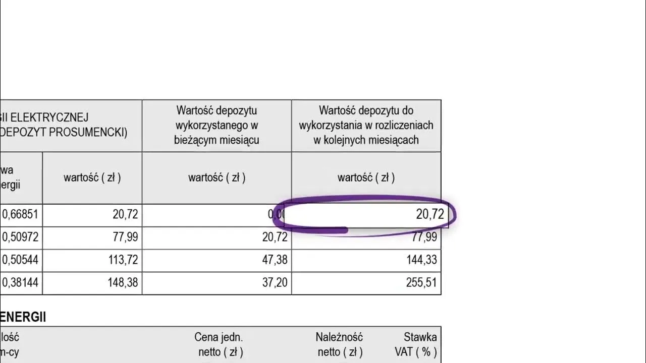 sekcja depozyt prosumencki faktura Enea
