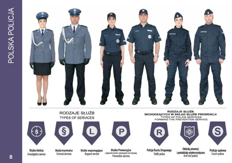 Rodzaje umundurowania Policji polskiej