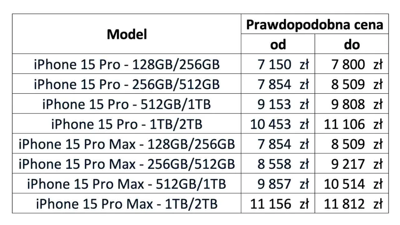 por&oacute;wnanie cen iphone 15 u operator&oacute;w i w sklepach