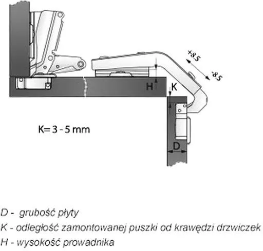 zawiasy do szafki narożnej z frontem łamanym