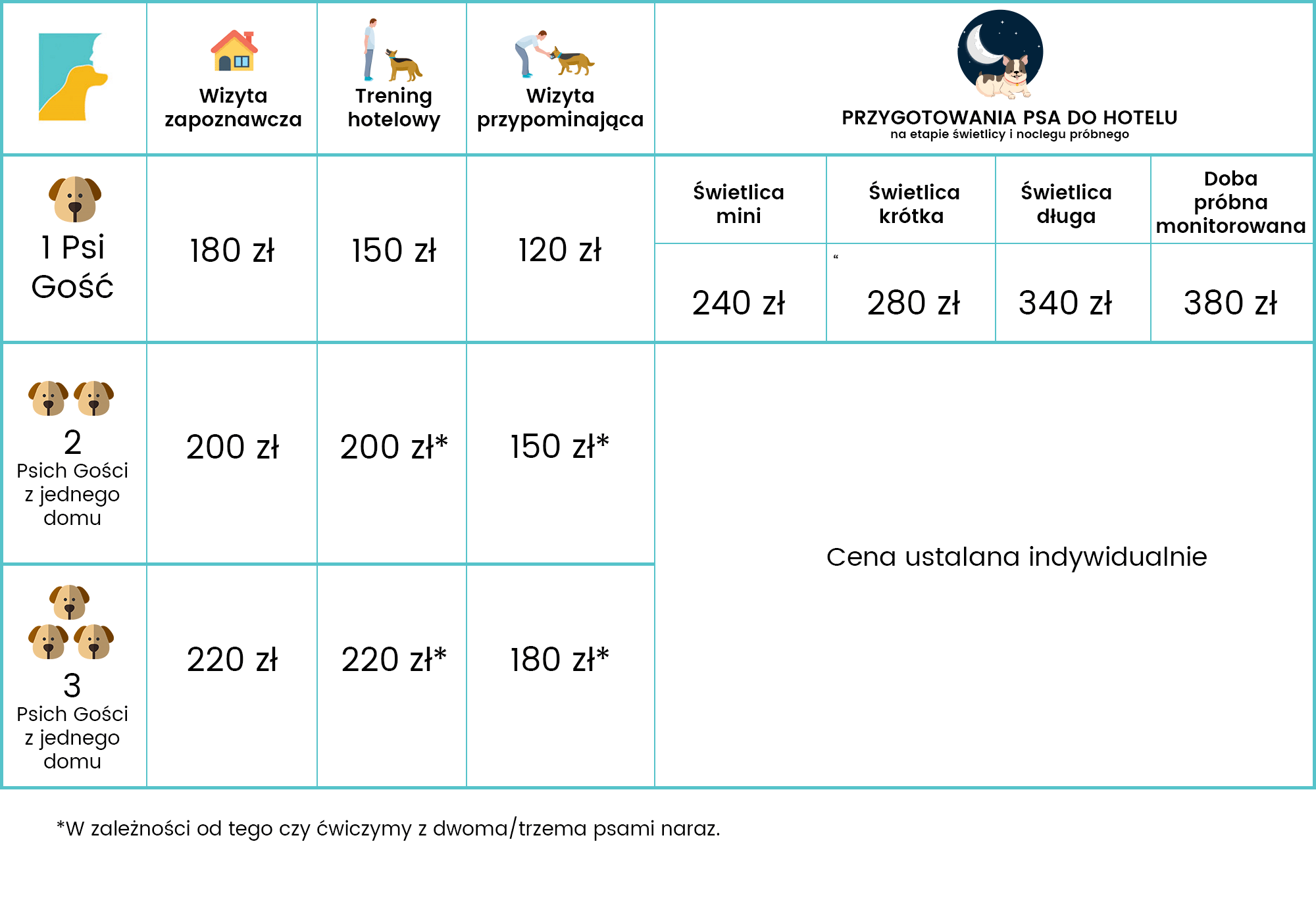 hotel dla psa cennik usługi dodatkowe