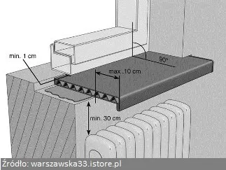 Zdjęcie Jak zamontować parapet wewnętrzny PCV bez błędów – krok po kroku z poradami