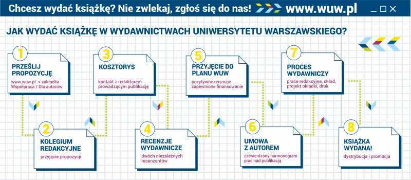 proces wydawniczy książki infografika