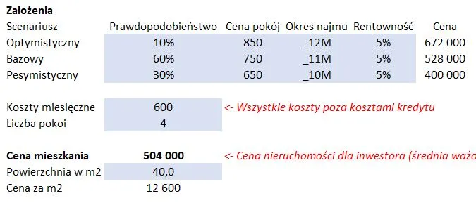 Przykładowe ceny wyceny nieruchomości w Polsce