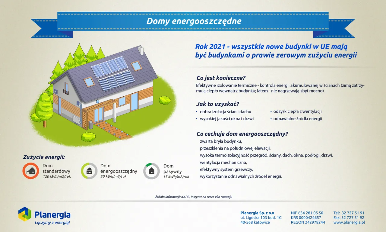 różne typy domów zużycie energii