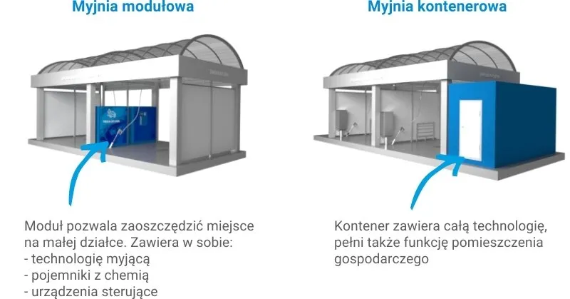 Rodzaje myjni samochodowych porównanie