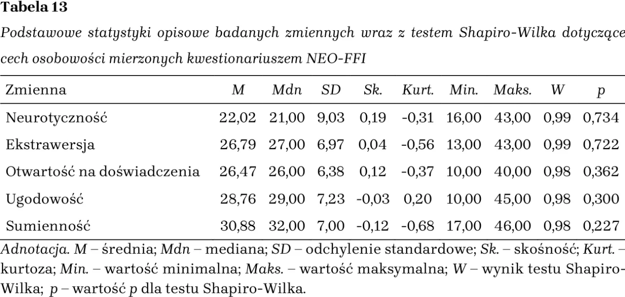 Struktura raportu z eksperymentu psychologicznego APA