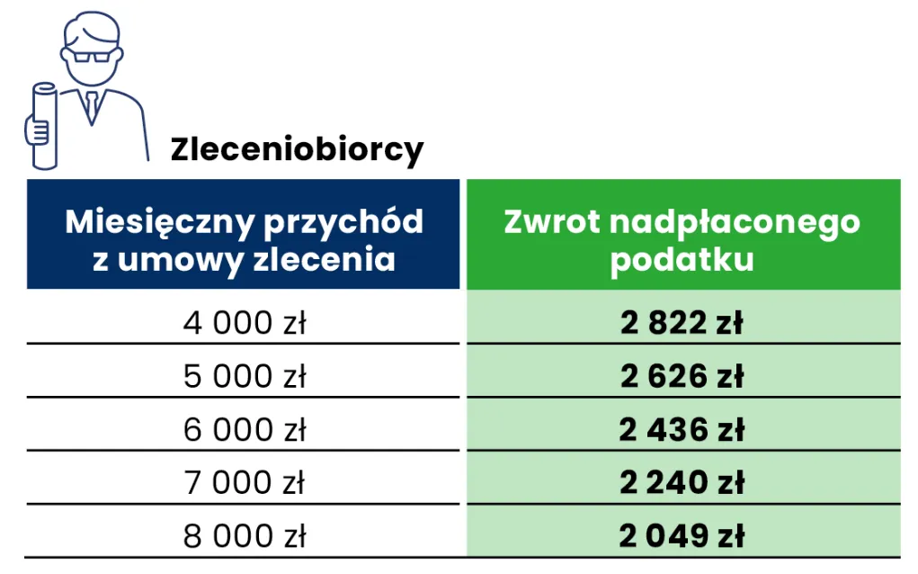 Zdjęcie Jak obliczyć zwrot podatku z Niemiec bez błędów: 7 prostych kroków