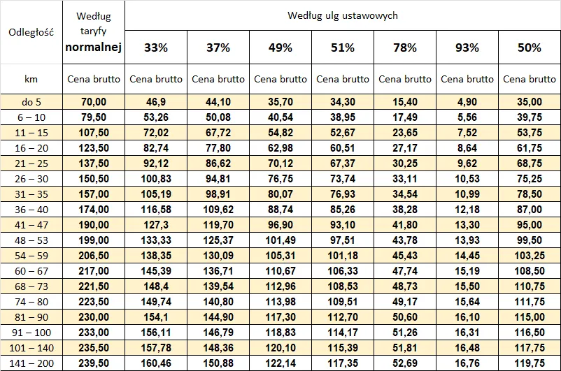 opłata za bilet w pociągu cennik