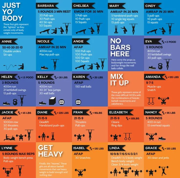 CrossFit benchmark WODs