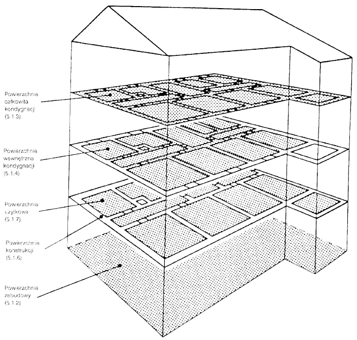 schemat pomiaru powierzchni całkowitej budynku obrys zewnętrzny
