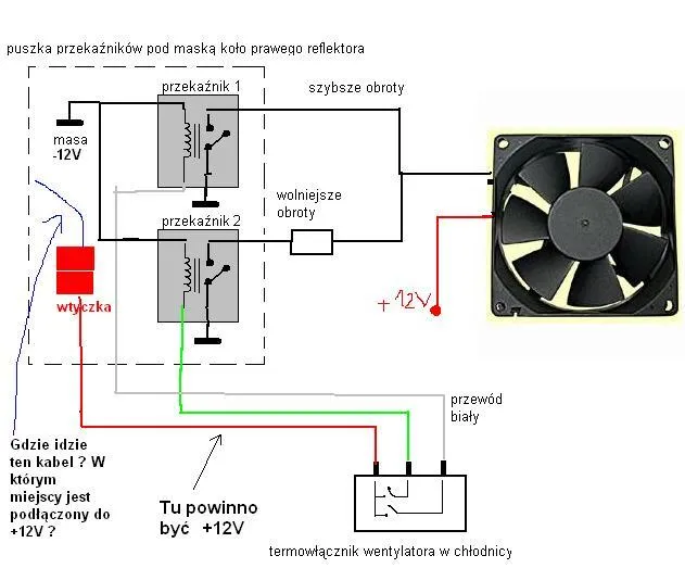 lokalizacja czujnika wentylatora chłodnicy schemat