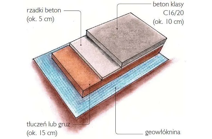 planowanie podjazdu betonowego schemat